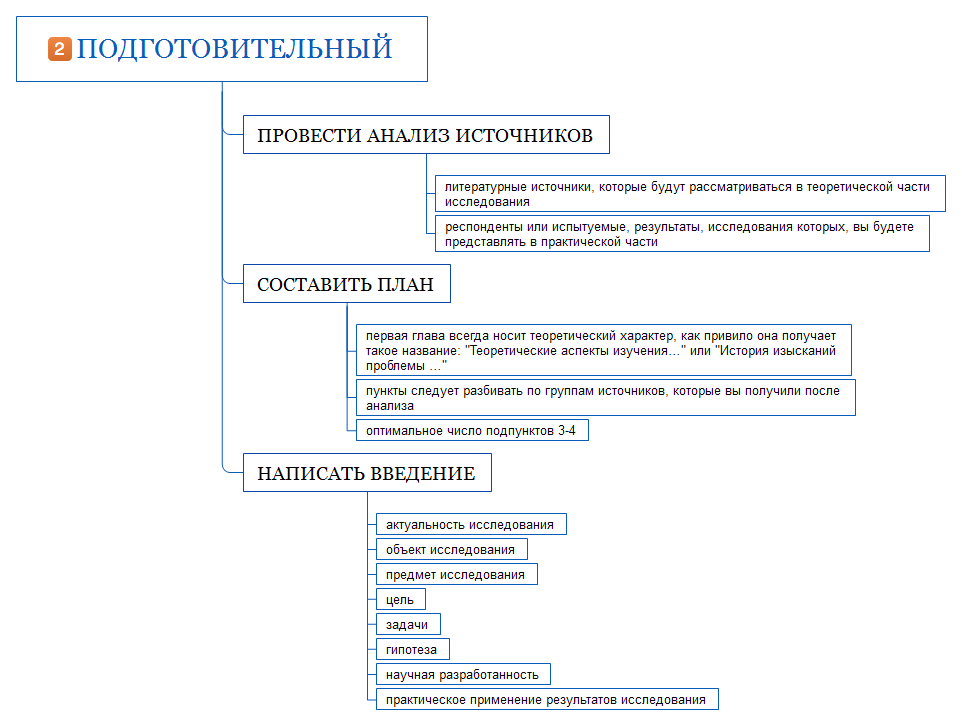 План теоретической части